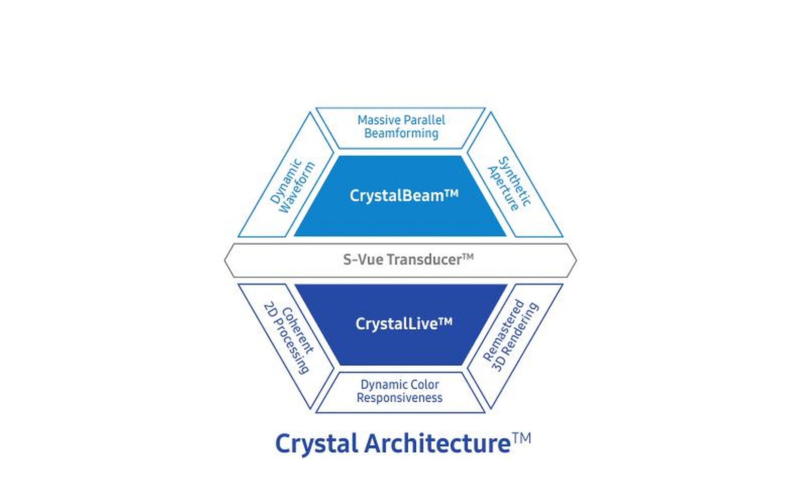 Crystal Architecture